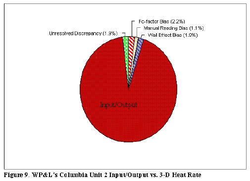 spfig9.gif (6872 bytes)